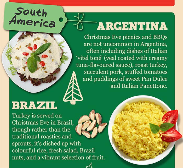 Christmas Dinners From Around The World